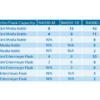 B054 Benchmark Scientific BioClave™ Research Autoclaves - Image 3